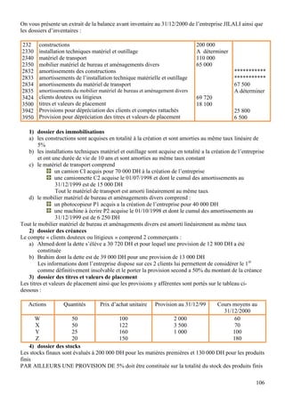 106
On vous présente un extrait de la balance avant inventaire au 31/12/2000 de l’entreprise JILALI ainsi que
les dossiers d’inventaires :
232
2330
2340
2350
2832
2833
2834
2835
3424
3500
3942
3950
constructions
installation techniques matériel et outillage
matériel de transport
mobilier matériel de bureau et aménagements divers
amortissements des constructions
amortissements de l’installation technique matérielle et outillage
amortissements du matériel de transport
amortissements du mobilier matériel de bureau et aménagement divers
clients douteux ou litigieux
titres et valeurs de placement
Provisions pour dépréciation des clients et comptes rattachés
Provision pour dépréciation des titres et valeurs de placement
200 000
A déterminer
110 000
65 000
69 720
18 100
***********
***********
67 500
A déterminer
25 800
6 500
1) dossier des immobilisations
a) les constructions sont acquises en totalité à la création et sont amorties au même taux linéaire de
5%
b) les installations techniques matériel et outillage sont acquise en totalité a la création de l’entreprise
et ont une durée de vie de 10 ans et sont amorties au même taux constant
c) le matériel de transport comprend
un camion CI acquis pour 70 000 DH à la création de l’entreprise
une camionnette C2 acquise le 01/07/1998 et dont le cumul des amortissements au
31/12/1999 est de 15 000 DH
Tout le matériel de transport est amorti linéairement au même taux
d) le mobilier matériel de bureau et aménagements divers comprend :
un photocopieur P1 acquis a la création de l’entreprise pour 40 000 DH
une machine à écrire P2 acquise le 01/10/1998 et dont le cumul des amortissements au
31/12/1999 est de 6 250 DH
Tout le mobilier matériel de bureau et aménagements divers est amorti linéairement au même taux
2) dossier des créances
Le compte « clients douteux ou litigieux » comprend 2 commerçants :
a) Ahmed dont la dette s’élève a 30 720 DH et pour lequel une provision de 12 800 DH a été
constituée
b) Brahim dont la dette est de 39 000 DH pour une provision de 13 000 DH
Les informations dont l’entreprise dispose sur ces 2 clients lui permettent de considérer le 1er
comme définitivement insolvable et le porter la provision second a 50% du montant de la créance
3) dossier des titres et valeurs de placement
Les titres et valeurs de placement ainsi que les provisions y afférentes sont portés sur le tableau ci-
dessous :
Actions Quantités Prix d’achat unitaire Provision au 31/12/99 Cours moyens au
31/12/2000
W
X
Y
Z
50
50
25
20
100
122
160
150
2 000
3 500
1 000
60
70
100
180
4) dossier des stocks
Les stocks finaux sont évalués à 200 000 DH pour les matières premières et 130 000 DH pour les produits
finis
PAR AILLEURS UNE PROVISION DE 5% doit être constituée sur la totalité du stock des produits finis
 
