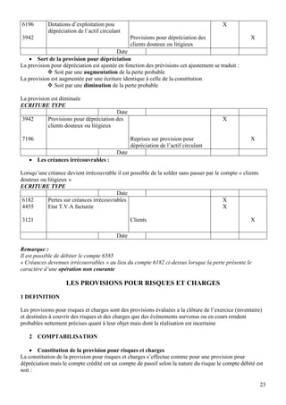 23
6196
3942
Dotations d’exploitation pou
dépréciation de l’actif circulant
Provisions pour dépréciation des
clients douteux ou litigieux
X
X
Date
 Sort de la provision pour dépréciation
La provision pour dépréciation est ajustée en fonction des prévisions cet ajustement se traduit :
 Soit par une augmentation de la perte probable
La provision est augmentée par une écriture identique à celle de la constitution
 Soit par une diminution de la perte probable
La provision est diminuée
ECRITURE TYPE
Date
3942
7196
Provisions pour dépréciation des
clients douteux ou litigieux
Reprises sur provision pour
dépréciation de l’actif circulant
X
X
Date
 Les créances irrécouvrables :
Lorsqu’une créance devient irrécouvrable il est possible de la solder sans passer par le compte « clients
douteux ou litigieux »
ECRITURE TYPE
Date
6182
4455
3121
Pertes sur créances irrécouvrables
Etat T.V.A facturée
Clients
X
X
X
Date
Remarque :
Il est possible de débiter le compte 6585
« Créances devenues irrécouvrables » au lieu du compte 6182 ci-dessus lorsque la perte présente le
caractère d’une opération non courante
LES PROVISIONS POUR RISQUES ET CHARGES
1 DEFINITION
Les provisions pour risques et charges sont des provisions évaluées a la clôture de l’exercice (inventaire)
et destinées à couvrir des risques et des charges que des événements survenus ou en cours rendent
probables nettement précises quant à leur objet mais dont la réalisation est incertaine
2 COMPTABILISATION
 Constitution de la provision pour risques et charges
La constitution de la provision pour risques et charges s’effectue comme pour une provision pour
dépréciation mais le compte crédité est un compte de passif selon la nature du risque le compte débité est
soit :
 