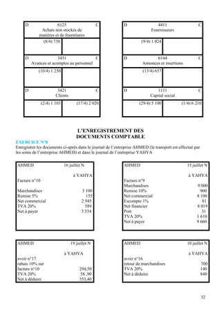 32
D 6125 C
Achats non stockés de
matières et de fournitures
D 4411 C
Fournisseurs
(8/4) 730 (9/4) 1 024
D 3431 C
Avances et acomptes au personnel
D 6144 C
Annonces et insertions
(10/4) 1 250 (13/4) 657
D 3421 C
Clients
D 1111 C
Capital social
(2/4) 1 103 (17/4) 2 020 (29/4) 5 100 (1/4) 6 210
L’ENREGISTREMENT DES
DOCUMENTS COMPTABLE
EXERCICE N°8
Enregistrer les documents ci-après dans le journal de l’entreprise AHMED (le transport est effectué par
les soins de l’entreprise AHMED) et dans le journal de l’entreprise YAHYA
AHMED 16 juillet N
à YAHYA
Facture n°10
Marchandises 3 100
Remise 5% 155
Net commercial 2 945
TVA 20% 589
Net à payer 3 534
AHMED 15 juillet N
à YAHYA
Facture n°9
Marchandises 9 000
Remise 10% 900
Net commercial 8 100
Escompte 1% 81
Net financier 8 019
Port 31
TVA 20% 1 610
Net à payer 9 660
AHMED 19 juillet N
à YAHYA
avoir n°17
rabais 10% sur
facture n°10 294,50
TVA 20% 58 ,90
Net à déduire 353,40
AHMED 10 juillet N
à YAHYA
avoir n°16
retour de marchandises 700
TVA 20% 140
Net à déduire 840
 