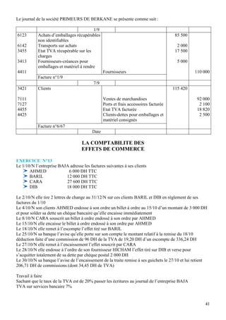 41
Le journal de la société PRIMEURS DE BERKANE se présente comme suit :
1/9
6123
6142
3455
3413
4411
Achats d’emballages récupérables
non identifiables
Transports sur achats
Etat TVA récupérable sur les
charges
Fournisseurs-créances pour
emballages et matériel à rendre
Fournisseurs
85 500
2 000
17 500
5 000
110 000
Facture n°1/9
7/9
3421
7111
7127
4455
4425
Clients
Ventes de marchandises
Ports et frais accessoires facturée
Etat TVA facturée
Clients-dettes pour emballages et
matériel consignés
115 420
92 000
2 100
18 820
2 500
Facture n°6/67
Date
LA COMPTABILITE DES
EFFETS DE COMMERCE
EXERCICE N°13
Le 1/10/N l’entreprise BAJA adresse les factures suivantes à ses clients
AHMED 6 000 DH TTC
BARIL 12 000 DH TTC
CARA 27 600 DH TTC
DIB 18 000 DH TTC
Le 2/10/N elle tire 2 lettres de change au 31/12/N sur ces clients BARIL et DIB en règlement de ses
factures du 1/10
Le 4/10/N son clients AHMED endosse à son ordre un billet à ordre au 15/10 d’un montant de 3 000 DH
et pour solder sa dette un chèque bancaire qu’elle encaisse immédiatement
Le 8/10/N CARA souscrit un billet à ordre endossé à son ordre par AHMED
Le 15/10/N elle encaisse le billet à ordre endossé à son ordre par AHMED
Le 18/10/N elle remet à l’escompte l’effet tiré sur BARIL
Le 25/10/N sa banque l’avise qu’elle porte sur son compte le montant relatif à la remise du 18/10
déduction faite d’une commission de 96 DH de la TVA de 19,20 DH d’un escompte de 336,24 DH
Le 27/10/N elle remet à l’encaissement l’effet souscrit par CARA
Le 28/10/N elle endosse à l’ordre de son fournisseur HICHAM l’effet tiré sur DIB et verse pour
s’acquitter totalement de sa dette par chèque postal 2 000 DH
Le 30/10/N sa banque l’avise de l’encaissement de la traite remise à ses guichets le 27/10 et lui retient
206,71 DH de commissions (dont 34,45 DH de TVA)
Travail à faire
Sachant que le taux de la TVA est de 20% passer les écritures au journal de l’entreprise BAJA
TVA sur services bancaire 7%
 