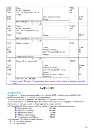 50
3421
6147
3455
5113
5141
Clients
Services bancaires
Etat TVA récupérables sur les
charges
Effets à l’encaissement
Banque
7 500
80
5,6
7 500
85,6
Avis d’impayé de l’effet LAKHAL
4/11
3421
6147
3455
5141
Clients
Services bancaires
Etat TVA récupérable sur les
charges
Banque
12 000
100
7
12 107
Avis d’impayé de l’effet LAKHAL
5/11
5146
3421
6147
3455
Chèques postaux
Clients
Services bancaires
Etat TVA récupérable sur les
charges
7 585
7 500
80
5,6
Cheque de MAJOUBA
8/11
3425
3421
6147
3455
7381
Clients-effets à recevoir (1)
Clients
Services bancaires
Etat TVA récupérables sur les
charges
Revenus des autres créances
financières
12 187
12 000
100
7
80
Traite n°63 sur LAKHAL
(1) Il est possible d’imputer l’ensemble des frais au compte « client » avant le tirage de la nouvelle
traite
LA BALANCE
EXERCICE N°20
Un professeur et l’un de ses anciens étudiants ont crée une SARL (société a responsabilité limitée)
spécialisée dans l’achat et la vente de jouets pour enfants
Le 1/9 date de création ils apportent 300 000 DH qu’ils déposent à la banque
Le 2/9 ils empruntent 170 000 DH auprès d’un établissement financier ils s’engagent à rembourser cet
emprunt dans 15 mois qui suivent la fin de la première année d’activité
Le 4/9 ils achètent le fonds commercial d’une société en liquidation judiciaire comprenant :
Fonds commercial 100 000
Matériel et outillage 180 000
Mobilier de bureau 20 000
Matériel informatique 47 000
Agencements installations 22 500
Le règlement est effectue de la manière suivante :
1/4. Par chèque bancaire
1/4. Dans 12 mois
 