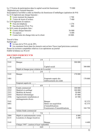 52
Le 17/4 prise de participation dans le capital social du fournisseur 73 000
Règlement par virement bancaire
Souscription d’un billet a ordre au bénéfice du fournisseur d’emballages (opération du 9/4)
Le 21/4 règlement par cheque bancaire :
Loyer mensuel du magasin 3 700
2 mois de loyers d’avance 7 400
Le 23/4 règlement en espèces :
Frais de téléphone 1 270
Eau électricité (TVA 7%) 800
Le 30/4 ventes de produits finis :
Contre cheque bancaire 36 000
En espèces 8 400
Contre lettre de change tirée sur le client 24 000
Travail à faire
Sachant que :
Le taux de la TVA est de 20%
Les montants fourni dans les énoncés sont en hors Taxes (sauf précisions contraire)
Passer les écritures comptables relatives à ces opérations au journal
Etablir la balance au 30 avril
SOLUTION EXERCICE N°20
Le journal
1/9
5141
1111
Banque
Capital social
300 000
300 000
Dépôt en banque pour création de la société
2/9
5141
1481
Banque
Emprunts auprès des
établissements de crédit
170 000
170 000
Emprunt auprès de …….
4/9
2230
2332
2351
2355
2356
5141
4481
1486
Fonds commercial
Matériel et outillage
Mobilier de bureau
Matériel informatique
Agencements installations et
aménagements divers
Banque
Dettes sur acquisition
d’immobilisations
Fournisseurs d’immobilisations
100 000
180 000
20 000
47 000
22 500
92 375
92 375
184 750
Achats fonds commercial
7/9
2486
6131
5141
Dépôt et cautionnements versés
Locations et charges locatives
Banque
4 400
2 200
6 600
Chèque 1947 : caution et loyer septembre
10/9
 
