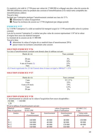 69
Ce matériel a été cédé le 1/7/94 pour une valeur de 17 000 DH et a dégagé une plus value de cession de
500 DH (différence entre les produits des cessions d’immobilisations et la valeur nette comptable des
immobilisations cédées)
Travail à faire
Sachant que l’entreprise pratique l’amortissement constant aux taux de 15 %
Déterminer la valeur d’acquisition
Passer les écritures de cession au 1/7/94 (règlement par chèque postal)
EXERCICE N°37
Le 1/10/96 l’entreprise E a cédé un matériel de transport acquis le 1/1/94 amortissable selon le système
constant
Lors de la cession l’entreprise E a réalisé une plus value de cession représentant 1/10e
de la valeur
d’origine hors taxes du matériel transport
Le montant de la cession est de 11 000 DH
Travail à faire
déterminer la valeur d’origine de ce matériel (taux d’amortissement 20%)
passer toutes les écritures concernant cette cession
SOLUTION EXERCICE N°26
Les taux d’amortissement constant sont donnés dans le tableau suivant :
Durée de vie Taux constant
20 ans
10 ans
6 ans et 8 mois (1)
5ans
5%
10%
15%
20%
(1) 8 mois représente les 2/3 de l’année donc le taux est égal a 100/6,67 = 15%
SOLUTION EXERCICE N°27
Durée de vie Taux constant
3 ans
4 ans
6 ans et 8 mois
8 ans
50 ans
33 1/3 %
25%
15%
2,5%
2%
SOLUTION EXERCICE N°28
L’amortissement se calcule sur la valeur d’acquisition hors taxes récupérables :
192 000 = 160 000
1,20
D’où le tableau d’amortissement suivant :
Matériel camion valeur d’acquisition 192 000 T.T.C
Date d’acquisition 01/01/19N durée d’utilisation 4 ans
Années Base
d’amortissement
Amortissement Amortissement
cumulés
Valeur nette
d’amortissement
N
N+1
N+2
N+3
160 000
160 000
160 000
160 000
40 000
40 000
40 000
40 000
40 000
80 000
120 000
160 000
120 000
80 000
40 000
0
 