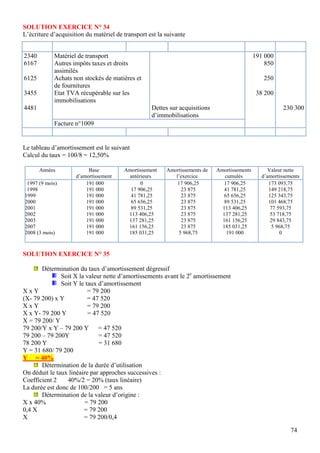 74
SOLUTION EXERCICE N° 34
L’écriture d’acquisition du matériel de transport est la suivante
Le tableau d’amortissement est le suivant
Calcul du taux = 100/8 = 12,50%
Années Base
d’amortissement
Amortissement
antérieurs
Amortissements de
l’exercice
Amortissements
cumulés
Valeur nette
d’amortissements
1997 (9 mois)
1998
1999
2000
2001
2002
2003
2007
2008 (3 mois)
191 000
191 000
191 000
191 000
191 000
191 000
191 000
191 000
191 000
0
17 906,25
41 781,25
65 656,25
89 531,25
113 406,25
137 281,25
161 156,25
185 031,25
17 906,25
23 875
23 875
23 875
23 875
23 875
23 875
23 875
5 968,75
17 906,25
41 781,25
65 656,25
89 531,25
113 406,25
137 281,25
161 156,25
185 031,25
191 000
173 093,75
149 218,75
125 343,75
101 468,75
77 593,75
53 718,75
29 843,75
5 968,75
0
SOLUTION EXERCICE N° 35
Détermination du taux d’amortissement dégressif
Soit X la valeur nette d’amortissements avant le 2e
amortissement
Soit Y le taux d’amortissement
X x Y = 79 200
(X- 79 200) x Y = 47 520
X x Y = 79 200
X x Y- 79 200 Y = 47 520
X = 79 200/ Y
79 200/Y x Y – 79 200 Y = 47 520
79 200 – 79 200Y = 47 520
78 200 Y = 31 680
Y = 31 680/ 79 200
Y = 40%
Détermination de la durée d’utilisation
On déduit le taux linéaire par approches successives :
Coefficient 2 40%/2 = 20% (taux linéaire)
La durée est donc de 100/200 = 5 ans
Détermination de la valeur d’origine :
X x 40% = 79 200
0,4 X = 79 200
X = 79 200/0,4
2340
6167
6125
3455
4481
Matériel de transport
Autres impôts taxes et droits
assimilés
Achats non stockés de matières et
de fournitures
Etat TVA récupérable sur les
immobilisations
Dettes sur acquisitions
d’immobilisations
191 000
850
250
38 200
230 300
Facture n°1009
 