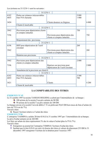 81
Les écritures au 31/12/N+1 sont les suivantes :
LA COMPTABILITE DES TITRES
EXERCICE N° 45
Le 31 octobre 1997 la societe YAMANI HOLDING a acheté par l’intermédiaire de sa banque :
100 actions de la societe S au prix unitaire de 90 DH
50 actions de la société T au prix unitaire de 100 DH
La banque envoie à la société l’avis de débit n° 31 en prélevant 59,63 DH hors taxes de frais d’achats (le
taux de TVA est de 7%)
Travail à faire
Passer l’écriture relative a l’achat des titres
EXERCICE N°46
L’entreprise YASMINA a achète 20 titre O.N.G le 31 octobre 1997 par l’intermédiaire de sa banque.
Le prix d’achat unitaire est de 260 DH
Les frais sur achats de titres représentent 3% des la valeur d’achat (plus la TVA 7%)
Travail à faire
Enregistrer au journal de l’entreprise YSMINA l’écriture d’achat des titres
Sachant que le titre O.N.G est coté à la bourse des titres et valeurs de placement 253 DH le 31
décembre 1997 enregistrer l’écriture de la dotation pour l’exercice 1997
31/12/N+1
6182
4455
3424
Pertes sur créances irrécouvrables
Etat TVA facturée
Clients douteux ou litigieux
5 000
1 000
6 000
Clients G insolvable
31/12/N+1
3942
7196
Provisions pour dépréciation clients
et comptes rattachés
Provisions pour dépréciation des
clients et comptes rattachés
750
750
Réajustement des provisions
31/12/N+1
6196
3942
DEP pour dépréciation de l’actif
circulant
Provisions pour dépréciation des
clients et comptes rattachés
260
260
Dotation aux provisions
31/12/N+1
3942
7196
Provisions pour dépréciations des
clients et comptes rattachés
Reprises sur provision pour
dépréciation de l’actif circulant
2 000
2 000
Annulation de la provision sur client G
31/12/N+1
6182
4455
3421
Pertes sur créances irrécouvrables
Etat TVA facturée
Clients
3 500
700
4 200
Clients K insolvable
 