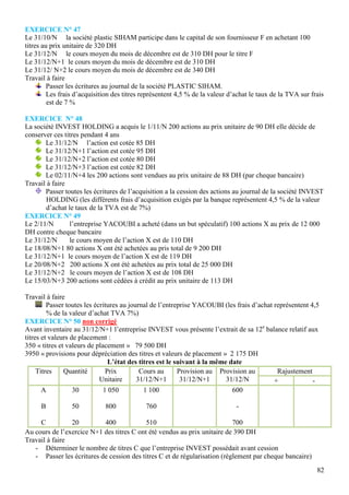 82
EXERCICE N° 47
Le 31/10/N la société plastic SIHAM participe dans le capital de son fournisseur F en achetant 100
titres au prix unitaire de 320 DH
Le 31/12/N le cours moyen du mois de décembre est de 310 DH pour le titre F
Le 31/12/N+1 le cours moyen du mois de décembre est de 310 DH
Le 31/12/ N+2 le cours moyen du mois de décembre est de 340 DH
Travail à faire
Passer les écritures au journal de la société PLASTIC SIHAM.
Les frais d’acquisition des titres représentent 4,5 % de la valeur d’achat le taux de la TVA sur frais
est de 7 %
EXERCICE N° 48
La société INVEST HOLDING a acquis le 1/11/N 200 actions au prix unitaire de 90 DH elle décide de
conserver ces titres pendant 4 ans
Le 31/12/N l’action est cotée 85 DH
Le 31/12/N+1 l’action est cotée 95 DH
Le 31/12/N+2 l’action est cotée 80 DH
Le 31/12/N+3 l’action est cotée 82 DH
Le 02/11/N+4 les 200 actions sont vendues au prix unitaire de 88 DH (par cheque bancaire)
Travail à faire
Passer toutes les écritures de l’acquisition a la cession des actions au journal de la société INVEST
HOLDING (les différents frais d’acquisition exigés par la banque représentent 4,5 % de la valeur
d’achat le taux de la TVA est de 7%)
EXERCICE N° 49
Le 2/11/N l’entreprise YACOUBI a acheté (dans un but spéculatif) 100 actions X au prix de 12 000
DH contre cheque bancaire
Le 31/12/N le cours moyen de l’action X est de 110 DH
Le 18/08/N+1 80 actions X ont été achetées au pris total de 9 200 DH
Le 31/12/N+1 le cours moyen de l’action X est de 119 DH
Le 20/08/N+2 200 actions X ont été achetées au prix total de 25 000 DH
Le 31/12/N+2 le cours moyen de l’action X est de 108 DH
Le 15/03/N+3 200 actions sont cédées à crédit au prix unitaire de 113 DH
Travail à faire
Passer toutes les écritures au journal de l’entreprise YACOUBI (les frais d’achat représentent 4,5
% de la valeur d’achat TVA 7%)
EXERCICE N° 50 non corrigé
Avant inventaire au 31/12/N+1 l’entreprise INVEST vous présente l’extrait de sa 12e
balance relatif aux
titres et valeurs de placement :
350 « titres et valeurs de placement » 79 500 DH
3950 « provisions pour dépréciation des titres et valeurs de placement » 2 175 DH
L’état des titres est le suivant à la même date
Titres Quantité Prix
Unitaire
Cours au
31/12/N+1
Provision au
31/12/N+1
Provision au
31/12/N
Rajustement
+ -
A
B
C
30
50
20
1 050
800
400
1 100
760
510
600
-
700
Au cours de l’exercice N+1 des titres C ont été vendus au prix unitaire de 390 DH
Travail à faire
- Déterminer le nombre de titres C que l’entreprise INVEST possédait avant cession
- Passer les écritures de cession des titres C et de régularisation (règlement par cheque bancaire)
 