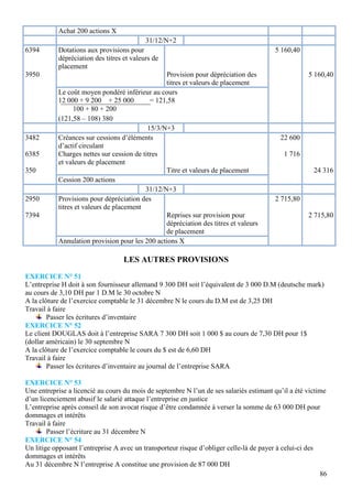 86
LES AUTRES PROVISIONS
EXERCICE N° 51
L’entreprise H doit à son fournisseur allemand 9 300 DH soit l’équivalent de 3 000 D.M (deutsche mark)
au cours de 3,10 DH par 1 D.M le 30 octobre N
A la clôture de l’exercice comptable le 31 décembre N le cours du D.M est de 3,25 DH
Travail à faire
Passer les écritures d’inventaire
EXERCICE N° 52
Le client DOUGLAS doit à l’entreprise SARA 7 300 DH soit 1 000 $ au cours de 7,30 DH pour 1$
(dollar américain) le 30 septembre N
A la clôture de l’exercice comptable le cours du $ est de 6,60 DH
Travail à faire
Passer les écritures d’inventaire au journal de l’entreprise SARA
EXERCICE N° 53
Une entreprise a licencié au cours du mois de septembre N l’un de ses salariés estimant qu’il a été victime
d’un licenciement abusif le salarié attaque l’entreprise en justice
L’entreprise après conseil de son avocat risque d’être condamnée à verser la somme de 63 000 DH pour
dommages et intérêts
Travail à faire
Passer l’écriture au 31 décembre N
EXERCICE N° 54
Un litige opposant l’entreprise A avec un transporteur risque d’obliger celle-là de payer à celui-ci des
dommages et intérêts
Au 31 décembre N l’entreprise A constitue une provision de 87 000 DH
Achat 200 actions X
31/12/N+2
6394
3950
Dotations aux provisions pour
dépréciation des titres et valeurs de
placement
Provision pour dépréciation des
titres et valeurs de placement
5 160,40
5 160,40
Le coût moyen pondéré inférieur au cours
12 000 + 9 200 + 25 000 = 121,58
100 + 80 + 200
(121,58 – 108) 380
15/3/N+3
3482
6385
350
Créances sur cessions d’éléments
d’actif circulant
Charges nettes sur cession de titres
et valeurs de placement
Titre et valeurs de placement
22 600
1 716
24 316
Cession 200 actions
31/12/N+3
2950
7394
Provisions pour dépréciation des
titres et valeurs de placement
Reprises sur provision pour
dépréciation des titres et valeurs
de placement
2 715,80
2 715,80
Annulation provision pour les 200 actions X
 