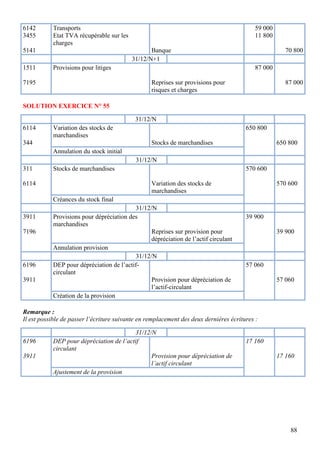 88
SOLUTION EXERCICE N° 55
Remarque :
Il est possible de passer l’écriture suivante en remplacement des deux dernières écritures :
6142
3455
5141
Transports
Etat TVA récupérable sur les
charges
Banque
59 000
11 800
70 800
31/12/N+1
1511
7195
Provisions pour litiges
Reprises sur provisions pour
risques et charges
87 000
87 000
31/12/N
6114
344
Variation des stocks de
marchandises
Stocks de marchandises
650 800
650 800
Annulation du stock initial
31/12/N
311
6114
Stocks de marchandises
Variation des stocks de
marchandises
570 600
570 600
Créances du stock final
31/12/N
3911
7196
Provisions pour dépréciation des
marchandises
Reprises sur provision pour
dépréciation de l’actif circulant
39 900
39 900
Annulation provision
31/12/N
6196
3911
DEP pour dépréciation de l’actif-
circulant
Provision pour dépréciation de
l’actif-circulant
57 060
57 060
Création de la provision
31/12/N
6196
3911
DEP pour dépréciation de l’actif
circulant
Provision pour dépréciation de
l’actif circulant
17 160
17 160
Ajustement de la provision
 