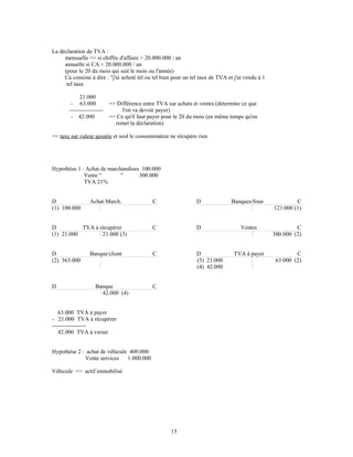 La déclaration de TVA :
mensuelle => si chiffre d'affaire > 20.000.000 / an
annuelle si CA < 20.000.000 / an
(pour le 20 du mois qui suit le mois ou l'année)
Ca consiste à dire : "j'ai acheté tel ou tel bien pour un tel taux de TVA et j'ai vendu à 1
tel taux
21.000
- 63.000 => Différence entre TVA sur achats et ventes (détermine ce que
------------------ l'on va devoir payer)
- 42.000 => Ce qu'il faut payer pour le 20 du mois (en même temps qu'on
remet la déclaration)
=> taxe sur valeur ajoutée et seul le consommateur ne récupère rien
Hypothèse 1 : Achat de marchandises 100.000
Vente " " 300.000
TVA 21%
D Achat March. C D Banques/foun C
(1) 100.000 121.000 (1)
D TVA à récupérer C D Ventes C
(1) 21.000 21.000 (3) 300.000 (2)
D Banque/client C D TVA à payer C
(2) 363.000 (3) 21.000
(4) 42.000
63.000 (2)
D Banque C
42.000 (4)
63.000 TVA à payer
- 21.000 TVA à récupérer
------------------
42.000 TVA à verser
Hypothèse 2 : achat de véhicule 400.000
Vente services 1.000.000
Véhicule => actif immobilisé
15
 