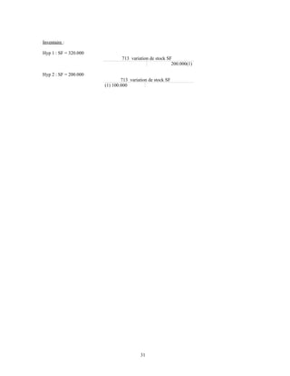 Inventaire :
Hyp 1 : SF = 320.000
713 variation de stock SF
200.000(1)
Hyp 2 : SF = 200.000
713 variation de stock SF
(1) 100.000
31
 