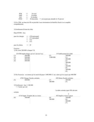 JFM => 10 avril
AMJ => 10 juillet
JAS => 10 octobre
OND => 20 décembre => on ne peut pas attendre le 10 janvier
2) Fin 1996, sur base du CR on procède à une réestimation du bénéfice fiscal et on complète
comptablement.
3) Enrôlement (Extrait de rôle)
Dans PCMN : Isoc
pour les charges => 670 (principal)
=> 671 (principal)
=> 672
=> 673
pour les dettes => 45
Exercice :
1) On verse 200.000 à chaque VA
D 6700 Impôts belges sur le C (rés de l’ex) 55 Etablissement de crédit
(1) 200.000
(2) 200.000
(3) 200.000
(4) 200.000
(2)
1.000.000
200.000
(1)
200.000
(2)
200.000
(3)
200.000
(4)
300.000
(9)
2) fin d’exercice : on estime qu’on aurait dû payer 1.000.000 (I. soc.) alors qu’on a payé que 800.000
6702 Charges fiscales estimées 450 Dettes fiscales estimées
(5) 200.000 (7)
200.000
200.000
(5)
3) Enrôlement : Isoc 1.100.000
=> l’année qui suit
La dette estimée (cpte 450) devient
certaine

6710 Suppl. d’impôts dûs ou versés 452 Impôts et taxes à payer
(6) 100.000 (8)
300.000
100.000
(6)
200.000
(7)
61
 