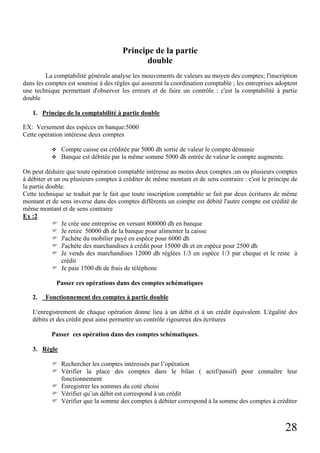 Principe de la partie
double
La comptabilité générale analyse les mouvements de valeurs au moyen des comptes; l'inscription
dans les comptes est soumise à des règles qui assurent la coordination comptable ; les entreprises adoptent
une technique permettant d'observer les erreurs et de faire un contrôle : c'est la comptabilité à partie
double
1. Principe de la comptabilité à partie double
EX: Versement des espèces en banque:5000
Cette opération intéresse deux comptes
Compte caisse est créditée par 5000 dh sortie de valeur le compte démunie
Banque est débitée par la même somme 5000 dh entrée de valeur le compte augmente.
On peut déduire que toute opération comptable intéresse au moins deux comptes ;un ou plusieurs comptes
à débiter et un ou plusieurs comptes à créditer de même montant et de sens contraire : c'est le principe de
la partie double.
Cette technique se traduit par le fait que toute inscription comptable se fait par deux écritures de même
montant et de sens inverse dans des comptes différents un compte est débité l'autre compte est crédité de
même montant et de sens contraire
Ex :2
Je crée une entreprise en versant 800000 dh en banque
Je retire 50000 dh de la banque pour alimenter la caisse
J'achète du mobilier payé en espèce pour 6000 dh
J'achète des marchandises à crédit pour 15000 dh et en espèce pour 2500 dh
Je vends des marchandises 12000 dh réglées 1/3 en espèce 1/3 par cheque et le reste à
crédit
Je paie 1500 dh de frais de téléphone
Passer ces opérations dans des comptes schématiques
2.

Fonctionnement des comptes à partie double

L'enregistrement de chaque opération donne lieu à un débit et à un crédit équivalent. L'égalité des
débits et des crédit peut ainsi permettre un contrôle rigoureux des écritures
Passer ces opération dans des comptes schématiques.
3. Règle
Rechercher les comptes intéressés par l’opération
Vérifier la place des comptes dans le bilan ( actif/passif) pour connaître leur
fonctionnement
Enregistrer les sommes du coté choisi
Vérifier qu’un débit est correspond à un crédit
Vérifier que la somme des comptes à débiter correspond à la somme des comptes à créditer

28

 