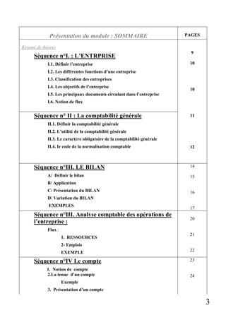 Présentation du module : SOMMAIRE

PAGES

Résumé de théorie

Séquence n°I. : L’ENTRPRISE
I.1. Définir l’entreprise

9
10

I.2. Les différentes fonctions d’une entreprise
I.3. Classification des entreprises
I.4. Les objectifs de l’entreprise

10

I.5. Les principaux documents circulant dans l’entreprise
I.6. Notion de flux

Séquence n° II : La comptabilité générale

11

II.1. Définir la comptabilité générale
II.2. L’utilité de la comptabilité générale
II.3. Le caractère obligatoire de la comptabilité générale
II.4. Ie code de la normalisation comptable

Séquence n°III. LE BILAN
A/ Définir le bilan

12

14
15

B/ Application
C/ Présentation du BILAN

16

D/ Variation du BILAN
EXEMPLES

Séquence n°III. Analyse comptable des opérations de
l’entreprise :

17
20

Flux :
1. RESSOURCES

21

2- Emplois
EXEMPLE

Séquence n°IV Le compte
1. Notion de compte
2.La tenue d’un compte

22
23

24

Exemple
3. Présentation d’un compte

3

 