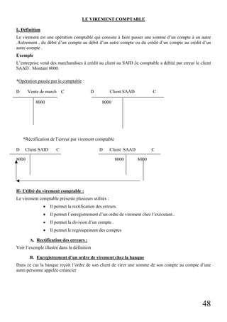 LE VIREMENT COMPTABLE
I- Définition
Le virement est une opération comptable qui consiste à faire passer une somme d’un compte à un autre
.Autrement , du débit d’un compte au débit d’un autre compte ou du crédit d’un compte au crédit d’un
autre compte .
Exemple
L’entreprise vend des marchandises à crédit au client au SAID ,le comptable a débité par erreur le client
SAAD . Montant 8000.
*Opération passée par le comptable :
D

Vente de march C

D

8000

Client SAAD

C

8000

*Réctification de l’erreur par virement comptable
D

Client SAID

C

D

Client SAAD

8000

8000

C
8000

II- Utilité du virement comptable :
Le virement comptable présente plusieurs utilités :
•

Il permet la rectification des erreurs.

•

Il permet l’enregistrement d’un ordre de virement chez l’exécutant..

•

Il permet la division d’un compte .

•

Il permet le regroupement des comptes

A. Rectification des erreurs :
Voir l’exemple illustré dans la définition
B. Enregistrement d’un ordre de virement chez la banque
Dans ce cas la banque reçoit l’ordre de son client de virer une somme de son compte au compte d’une
autre personne appelée créancier

48

 