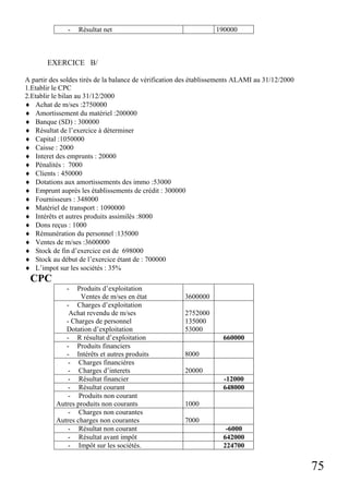 -

Résultat net

190000

EXERCICE B/
A partir des soldes tirés de la balance de vérification des établissements ALAMI au 31/12/2000
1.Etablir le CPC
2.Etablir le bilan au 31/12/2000
♦ Achat de m/ses :2750000
♦ Amortissement du matériel :200000
♦ Banque (SD) : 300000
♦ Résultat de l’exercice à déterminer
♦ Capital :1050000
♦ Caisse : 2000
♦ Interet des emprunts : 20000
♦ Pénalités : 7000
♦ Clients : 450000
♦ Dotations aux amortissements des immo :53000
♦ Emprunt auprès les établissements de crédit : 300000
♦ Fournisseurs : 348000
♦ Matériel de transport : 1090000
♦ Intérêts et autres produits assimilés :8000
♦ Dons reçus : 1000
♦ Rémunération du personnel :135000
♦ Ventes de m/ses :3600000
♦ Stock de fin d’exercice est de 698000
♦ Stock au début de l’exercice étant de : 700000
♦ L’impot sur les sociétés : 35%

CPC
-

Produits d’exploitation
Ventes de m/ses en état
- Charges d’exploitation
Achat revendu de m/ses
- Charges de personnel
Dotation d’exploitation
- R résultat d’exploitation
- Produits financiers
- Intérêts et autres produits
- Charges financières
- Charges d’interets
- Résultat financier
- Résultat courant
- Produits non courant
Autres produits non courants
- Charges non courantes
Autres charges non courantes
- Résultat non courant
- Résultat avant impôt
- Impôt sur les sociétés.

3600000
2752000
135000
53000
660000
8000
20000
-12000
648000
1000
7000
-6000
642000
224700

75

 
