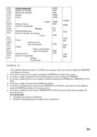 2230
2332
2340
5141
5161
1117
6111
34552
5141
6144
34552
5161
5161
7111
44552
3421
7111
4455
6111
34552
5141
4411

40000
5000
1000
50000
14000

Fonds commercial
Materiel et outillage
Matériel de transport
Banque
Caisse
Capital
Achats de m/ses
Etat TVA récupérable

Banque
Publicité publication
Etat TVA récupér. Sur charges
Caisse

24000
4800
920
184

Achat de m/ses
Etat TVA récupérable
Banque
Fournisseurs

1104

3200
640
5760

Clients
Ventes marchandises
états TVA facturée

28800

3840

Caisse
Ventes de m/ses
Etat TVA facturé

110000

6000
1200

4800
960

3600
3600

EXERCICE : D/
M. LAHLOU décide de fonder, le 12/03/01, un commerce. Pour cela, il fait un apport de 200000DH
qu’il dépose à la caisse.
le 13 mars, il verse sur son compte à la banque 150000DH qu’il prélevé de sa caisse
le 15 mars, il règle l’acquisition d’un fond de commerce avec un chèque de 100000DH
le 18 mars, il achète de la m/se en compte (à crédit) au fournisseur KADIRI pour 10000DH HT (TVA
20%)
le 20 mars, il règle son fournisseur KADIRI par chèque
le 22 mars, le montant de ses ventes est de 12000DH HT (TVA20%), ventes qui lui en été réglées à
raison de 6000DH par chèque et le reste par caisse
le 23 mars, il achète de la m/se pour 15000DH HT(TVA20%) au moyen d’une traite acceptée à 30
jours fin de mois
Travail demandé
:
1. Enregistrer au journal ces opérations
2. Présenter schématiquement le compte caisse le grand livre

86

 