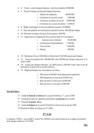 •

6/

Ventes , contre chèques bancaires , des biens produits 85.000 DH .

•

7/

Payé les charges sociales par chèques bancaires :
o Salaires des employés

60.000 DH.

o Cotisations de sécurité sociale

1.800 DH.

o Assurances accidents de travail

20.000 DH.

o Cotisations aux caisses de retraite 15.000 D
•

8/ Réglé , par banque, les frais de publicité courante, 25.000DH.

•

9/ Payé une pénalité sur marché pour retard de livraison, 900 DH par chèque.

•

10/ Paiement en espèces du loyer d’un magasin 1.400 DH .

•

11/ Règlement au comptant des frais suivants dont 50 % en espèces :
o

Assurance pour véhicules

35.000 DH .

o Commissions d’intermédiaires

1.700 DH.

o Taxes locales

1.600 DH.

o Patente

800 DH.

•

12/ Quittances d’eau (2.200 DH) et d’électricité (3.200 DH) payées par banques.

•

13/ Ventes de produits finis 400.000 DH .dont 380.000 par chèques bancaires et le
reste à crédit .

•

14/ Achats, par chèques bancaires , de 1000 actions à 200 DH l’unité, dans le but de
participer à la gestion de la société émettrice.

•

15/ Réglé par banques les souscriptions suivantes :
o 500 actions à180 DH l’unité (placement temporaire).
o 300 obligations à 6 mois pour 60 DH l’une .
o Bons de trésor à 4 mois pour 10.000 DH .
o Bons de trésor à 4 ans pour 14.000 DH.

Travail à faire :
1°/ Etablir le bilan de création de la société NAJAH au 1er . janvier 2001
2°/ Enregistrer toutes les opérations précédentes au journal de la société.
3°/ Présenter le grand –livre.
4°/ Etablir la balance de la société NAJAH à la fin du mois de janvier 2001
5°/ Présenter le Bilan de clôture au 31/1/2001

3ème CAS
L’entrepris « ITEX » sise au KM 9 route d’AL JADIDA vous remet la liste de ses comptes de produits
et de charges arrêtés au 31/12/2001

90

 