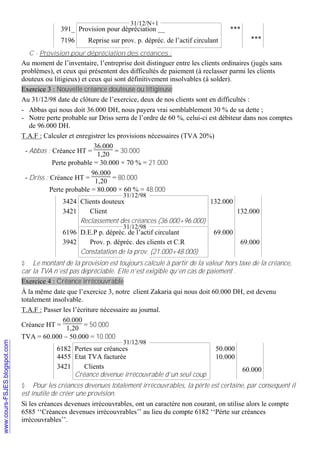 31/12/N+1

391_ Provision pour dépréciation __
7196

***

Reprise sur prov. p. dépréc. de l’actif circulant

***

C - Provision pour dépréciation des créances :

Au moment de l’inventaire, l’entreprise doit distinguer entre les clients ordinaires (jugés sans
problèmes), et ceux qui présentent des difficultés de paiement (à reclasser parmi les clients
douteux ou litigieux) et ceux qui sont définitivement insolvables (à solder).
Exercice 3 : Nouvelle créance douteuse ou litigieuse
Au 31/12/98 date de clôture de l’exercice, deux de nos clients sont en difficultés :
- Abbas qui nous doit 36.000 DH, nous payera vrai semblablement 30 % de sa dette ;
- Notre perte probable sur Driss serra de l’ordre de 60 %, celui-ci est débiteur dans nos comptes
de 96.000 DH.
T.A.F : Calculer et enregistrer les provisions nécessaires (TVA 20%)
36.000
- Abbas : Créance HT = 1,20 = 30.000
Perte probable = 30.000 × 70 % = 21.000
96.000
- Driss : Créance HT = 1,20 = 80.000
Perte probable = 80.000 × 60 % = 48.000
31/12/98

3424 Clients douteux
132.000
Client
3421
132.000
Reclassement des créances (36.000+96.000)
31/12/98

6196 D.E.P p. dépréc. de l’actif circulant
3942
Prov. p. dépréc. des clients et C.R
Constatation de la prov. (21.000+48.000)

69.000
69.000

$ Le montant de la provision est toujours calculé à partir de la valeur hors taxe de la créance,
car la TVA n’est pas dépréciable. Elle n’est exigible qu’en cas de paiement .
Exercice 4 : Créance irrécouvrable
À la même date que l’exercice 3, notre client Zakaria qui nous doit 60.000 DH, est devenu
totalement insolvable.
T.A.F : Passer les l’écriture nécessaire au journal.
60.000
Créance HT = 1,20 = 50.000
TVA = 60.000 – 50.000 = 10.000
31/12/98

6182 Pertes sur créances
4455 Etat TVA facturée
3421
Clients
Créance devenue irrécouvrable d’un seul coup

50.000
10.000
60.000

$ Pour les créances devenues totalement irrécouvrables, la pérte est certaine, par consequent il
est inutile de créer une provision.
Si les créances devenues irrécouvrables, ont un caractère non courant, on utilise alors le compte
6585 ‘‘Créances devenues irrécouvrables’’ au lieu du compte 6182 ‘‘Pérte sur créances
irrécouvrables’’.

 