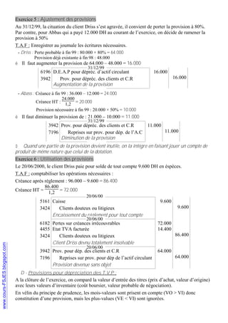 Exercice 5 : Ajustement des provisions
Au 31/12/99, la cituation du client Driss s’est agravée, il convient de porter la provision à 80%.
Par contre, pour Abbas qui a payé 12.000 DH au courant de l’exercice, on décide de ramener la
provision à 50%
T.A.F : Enregistrer au journale les écritures nécessaires.
- Driss : Perte probable à fin 99 : 80.000 × 80% = 64.000
Provision déjà existante à fin 98 : 48.000

è Il faut augmenter la provision de 64.000 – 48.000 = 16.000
31/12/99

6196 D.E.A.P pour dépréc. d’actif circulant
3942
Prov. pour dépréc. des clients et C.R
Augmentation de la provision

16.000
16.000

- Abass : Créance à fin 99 : 36.000 – 12.000 = 24.000
24.000
Créance HT :
= 20.000
1,2
Provision nécessaire à fin 99 : 20.000 × 50% = 10.000

è Il faut diminuer la provision de : 21.000 – 10.000 = 11.000
31/12/99

3942 Prov. pour dépréc. des clients et C.R
7196
Reprises sur prov. pour dép. de l’A.C
Diminution de la provision

11.000
11.000

$ Quand une partie de la provision devient inutile, on la intégre en faisant jouer un compte de
produit de même nature que celui de la dotation.
Exercice 6 : Utilisation des provisions
Le 20/06/2000, le client Driss paie pour solde de tout compte 9.600 DH en éspèces.
T.A.F : comptabiliser les opérations nécessaires :
Créance aprés réglement : 96.000 – 9.600 = 86.400
86.400
Créance HT = 1,2 = 72.000
20/06/00

5161 Caisse
3424
Clients douteux ou litigieux
Encaissement du réglement pour tout compte

9.600
9.600

20/06/00

6182 Pertes sur créances irrécouvrables
4455 Etat TVA facturée
3424
Clients douteux ou litigieux
Client Driss devnu totalement insolvable

72.000
14.400

3942 Prov. pour dép. des clients et C.R
7196
Reprises sur prov. pour dép de l’actif circulant
Provision devenue sans objet

64.000

20/06/00

86.400

64.000

D - Provisions pour dépréciation des T.V.P :

A la clôture de l’exercice, on compard la valeur d’entrée des titres (prix d’achat, valeur d’origine)
avec leurs valeurs d’inventaire (coût boursier, valeur probable de négociation).
En vélin du principe de prudence, les mois-valeurs sont prisent en compte (VO > VI) donc
constitution d’une provision, mais les plus-values (VE < VI) sont ignorées.

 