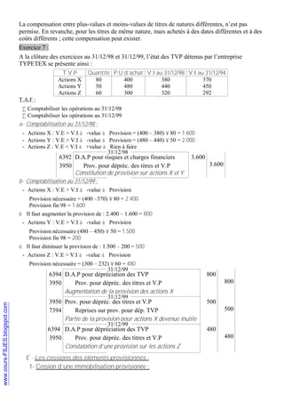 La compensation entre plus-values et moins-values de titres de natures différentes, n’est pas
permise. En revanche, pour les titres de même nature, mais achetés à des dates différentes et à des
coûts différents ; cette compensation peut exister.
Exercice 7 :
A la clôture des exercices au 31/12/98 et 31/12/99, l’état des TVP détenus par l’entreprise
TYPETEX se présente ainsi :
T.V.P
Actions X
Actions Y
Actions Z

Quantité P.U d’achat V.I au 31/12/98 V.I au 31/12/94
80
400
380
370
50
480
440
450
60
300
320
292

T.A.F :
• Comptabiliser les opérations au 31/12/98
• Comptabiliser les opérations au 31/12/99
a- Comptabilisation au 31/12/98 :
- Actions X : V.E > V.I à -value à Provision = (400 – 380) × 80 = 1.600
- Actions Y : V.E > V.I à -value à Provision = (480 – 440) × 50 = 2.000
- Actions Z : V.E < V.I à +value à Rien à faire
31/12/98

6392 D.A.P pour risques et charges financiers
3950
Prov. pour dépréc. des titres et V.P
Constitution de provision sur actions X et Y

3.600
3.600

b- Comptabilisation au 31/12/99 :
- Actions X : V.E > V.I à -value à Provision
Provision nécessaire = (400 –370) × 80 = 2.400
Provision fin 98 = 1.600
è Il faut augmenter la provision de : 2.400 – 1.600 = 800
- Actions Y : V.E > V.I à -value à Provision
Provision nécessaire (480 – 450) × 50 = 1.500
Provision fin 98 = 200
è Il faut diminuer la provision de : 1.500 – 200 = 500
- Actions Z : V.E > V.I à -value à Provision
Provision nécessaire = (300 – 232) × 60 = 480
31/12/99

6394 D.A.P pour dépréciation des TVP
3950
Prov. pour dépréc. des titres et V.P
Augmentation de la provision des actions X

800

3950 Prov. pour dépréc. des titres et V.P
7394
Reprises sur prov. pour dép. TVP
Partie de la provision pour actions X devenue inutile

500

6394 D.A.P pour dépréciation des TVP
3950
Prov. pour dépréc. des titres et V.P
Constatation d’une provision sur les actions Z

480

31/12/99

31/12/99

E - Les cessions des éléments provisionnés :

1- Cession d’une immobilisation provisionée :

800

500

480

 