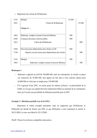 o Règlement des clients de M.Radwane

   5141      Banque                                                          19.200
   3421                                        Client de M.Radwane                    19.200

             Chèque n° …



   3463      Radwane, compte courant d’associé débiteur                       300
   6585      Créances devenues irrécouvrables                                 500
   3421                        Client de M.Radwane                                      800


   3942      Provision pour dépréciation des clients et CR                    500
   7196             Reprise sur provision pour dépréciation des clients                 500


   5141      Banque                                                           300
   3463                   Radwane, compte courant d’associé débiteur                    300


 Remarques :

     -    Radwane a apporté un actif de 160.000 DH, mais en contrepartie, la société va payer
          ses créanciers de 10.000 DH. Son apport est fait alors à titre onéreux (dette) pour
         10.000 DH et à titre pur et simple pour 150 000 DH.

    -    S’il s’agissait d’une SNC, on aurait passé les mêmes écritures : la particularité de la
         SARL ici est que son capital doit être entièrement libéré au moment de la constitution,
         alors qu’il existe une possibilité de libération partielle pour la SNC.



 Exemple 2 : libération partielle (cas de la SNC)

         Reprenons le même exemple précédent, mais en supposant que M.Radwane et
 M.Rachid ont décidé de former une SNC et que M.Rachid a versé seulement la moitié le
 20/12/2003, le reste sera libéré le 25/12/2003.


 T.A.F : Passer les écritures comptables nécessaires.




www.dimaista.c.la                                                                              17
 