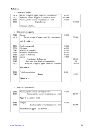 Solution :
    o Promesse d’apports :
   34610      Rachid, compte d’apport en société en numéraire           50.000
   34611      Radwane, compte d’apport en société en nature             150.000
    1119      Rachid, capital souscrit non appelé non versé             50.000
    1111                           Capital social                                 250.000

              Selon acte notarié …


    o Réalisation des apports
    5141      Banque                                                    50.000
   34610          Rachid, compte d’apport en société en numéraire                 50.000

              Avis de crédit

    2230      Fonds commercial                                          20.000
    2321      Bâtiment                                                  60.000
    2340      Matériel de transport                                     20.000
    3111      Stocks de marchandises                                    30.000
    3421      Clients de Radwane                                        20.000
    5161      Caisse                                                    10.500
    4411                Fournisseurs de Radwane                                   10.000
    3942               Provision pour dépréciation des clients                      500
   34611             Radwane, compte d’apport en société en nature                150.000

              Acte notarié …

   2111       Frais de constitution                                      4.000
   5141                                Banque                                      4.000

              Chèque n° …




    o Appel de l’autre moitié :

   3642       Rachid, capital souscrit appelé non versé                 50.000
   1119                Rachid, capital souscrit non appelé non versé              50.000

              Appel de la deuxième moitié

   5141       Banque                                                    50.000
   3642                     Rachid, capital souscrit appelé non versé             50.000

              Réalisation de l’apport : avis de crédit …




www.dimaista.c.la                                                                           18
 