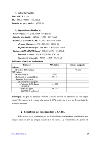 ¾ Calcul de l’impôt :
 Taux de l I.S. = 35%
 I.S. = 35% x 300.000 = 105.000 dh
 Bénéfice net après impôt = 195.000 dh


    ¾ Répartition du bénéfice net :
 - Réserve légale : 5% x 195.000,00 = 9.7501 dh
 - Bénéfice distribuable = 195.000 – 9.570 = 185.250 dh
 - Part DE M. Fouad HOUSNI : 185.250 x 80% =148.200 dh
         Retenue à la source : 10% x 148.200 = 14.820 dh
        Sa part nette de bénéfice : 148.200 – 14.820 = 133.380 dh
 - Part de M. EZZAHER Mohamed : 185.250 x 20% = 37.050 dh
        Retenue à la source : 10% x 37.050 dh = 3.705 dh
        Sa part nette de bénéfice : 37.050 – 3.705 = 33.345 dh
 Tableau de répartition des bénéfices :
               Eléments                         Affectation              Somme à répartir
 Origines :
    oBénéfice de l’exercice                                                    195.000
 Affectation
    oRéserve légale                               9.750
    oRetenue à la source (TPA)                    18.525
    oBénéfice distribuable
        oRémunération des parts
          oPart nette de M. Fouad                 133.380
            HOUSNI
          oPart nette de M.                       33.345
            EZZAHER Mohamed

 Remarque : La part de bénéfice revenant à chaque associé est libératoire de tout impôt,
 puisqu’elle a supporté la retenue à la source de 10% au titre de la taxe sur les produits des
 actions et assimilés.



            2- Répartition des bénéfices dans la S.A.R.L
        Si les statuts ne se prononcent pas sur la distribution des bénéfices, ces derniers sont
 affectés selon la part de chaque associé dans le capital. La rémunération du gérant est




www.dimaista.c.la                                                                             28
 
