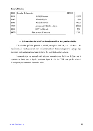 Comptabilisation :

 1191    Résultat de l’exercice                                                125.000
 1169                              RAN (débiteur)                                        12.000
 1140                              Réserve légale                                        5.650
 1151                              Autres Réserves                                       80.000
 4465                              Associés, dividendes à payer                          24.300
 1161                              RAN (créditeur)                                        350
 44571                        Etat, retenue à la source                                  2700



            4- Répartition du bénéfice dans les sociétés à capital variable
         Ces sociétés peuvent prendre la forme juridique d’une SA, SNC ou SARL. La
 répartition des bénéfices se fait alors conformément aux dispositions propres à chaque type
 de société en tenant compte de la particularité des sociétés à capital variable.

         La coopérative par exemple doit adopter impérativement la forme de SA avec la
 constitution d’une réserve légale, au moins, égale à 15% de l’EBE tant que les réserves
 n’atteignent pas le montant du capital social.




www.dimaista.c.la                                                                                33
 