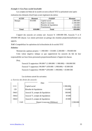 Exemple 3: Cas d'une société insolvable
        Les comptes de bilan de la société en nom collectif XYZ se présentent ainsi après
 réalisation des éléments d'actif mais avant règlement des dettes:
          ACTIF             Montant               PASSIF                       Montant
      Banque               810.000      Capital social                            1.900.000
                                        Report à nouveau                         -2.200.000
                                        Résultat de liquidation                     110.000
                                        Fournisseurs                              1.000.000
             Total              810.000             Total                           810.000

        L'apport des associés est comme suit: Associé X 1.000.000 DH, Associés Y et Z
 450.000 DH chacun. Les statuts prévoient un partage des résultats proportionnellement aux
 apports.
 TAF: Comptabiliser les opérations de la dissolution de la société XYZ
 Solution:
        Montant des capitaux propres = 1.900.000 + 110.000 -2.200.000 = -190.000 DH
        Cette valeur négative indique ce que supporteront les associés du fait de leur
 responsabilité sur leurs biens personnels proportionnellement à l'apport de chacun.
        D'où,
                l'associé X supportera 190.000 * (1.000.000 / 1.900.000) = 100.000 DH
                l'associé Y supportera 190.000 * (450.000 / 1.900.000) = 45.000 DH
                l'associé Z supportera 190.000 * (450.000 / 1.900.000) = 45.000 DH


                Les écritures seront les suivantes:
 a. Exercice des droits des associés:
                                           Date
   1111              Capital social                                      1.900.000
    120              Résultat de liquidation                              110.000
   34661             Associé X, compte de liquidation                      100.000
   34662             Associé Y, compte de liquidation                       45.000
   34663             Associé Z, compte de liquidation                      45.000
             1169                     Report à nouveau (Débiteur)                    2.200.000




www.dimaista.c.la                                                                                55
 