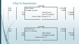 Chez le fournisseur:
3421 Client Ahmed 15 876,00
6386 Escomptes accorées 270,00
7111 Vente de m:ses 13 500,00
4455 Etat, TVA facturée 2 646,00
Vente à crédit - Facture n° 39
7111 Vente de m:ses 7 200,00
4455 Etat, TVA facturée 1 411,20
3421 Client Ahmed 8 467,20
6386 Escomptes accordés 144,00
Facture d'avoir n°7
10/08/2008
12/08/2008
 