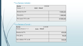 Karim 19/03/08
Facture n° : 9 DOIT: Ahmed
Montant brut HT 9 000,00
TVA 20 % 1 800,00
Net à payer TTC en dh 10 800,00
Karim 21/03/08
Facture d’avoir n° : 5 Avoir : Ahmed
Remise de 5% 450,00
TVA 20 % 90,00
Net à déduire TTC en dh 540,00
* La facture initiale:
* La facture d’avoir :
 