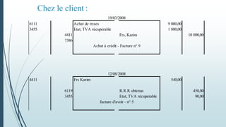 Chez le client :
6111 Achat de m:ses 9 000,00
3455 Etat, TVA récupérable 1 800,00
4411 Frs, Karim 10 800,00
7386
Achat à crédit - Facture n° 9
4411 Frs Karim 540,00
6119 R.R.R obtenus 450,00
3455 Etat, TVA récupérable 90,00
facture d'avoir - n° 5
19/03/2008
12/08/2008
 