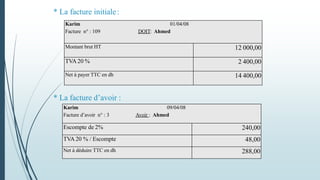 Karim 01/04/08
Facture n° : 109 DOIT: Ahmed
Montant brut HT 12 000,00
TVA 20 % 2 400,00
Net à payer TTC en dh 14 400,00
Karim 09/04/08
Facture d’avoir n° : 3 Avoir : Ahmed
Escompte de 2% 240,00
TVA 20 % / Escompte 48,00
Net à déduire TTC en dh 288,00
* La facture initiale:
* La facture d’avoir :
 