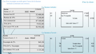 Chez le client:
6111 Achatde m:ses 47160,00
3455 Etat,TVA récupérable 9432,00
4411 Frs,Karim 56592,00
Achatà crédit-Facture n° 17
4411 Frs Karim 1131,84
7386 Escomptes obtenus 943,20
3455 Etat,TVA récupérable 188,64
facture d'avoir-n°5
21/06/2008
01/07008
Karim 01/07/08
Facture d’avoir n° : 5 Avoir : Ahmed
Escompte de 2% 943,20
TVA 20 % / Escompte 188,64
Net à déduire TTC en dh 1 131,84
Karim 21/06/08
Facture n° : 17 DOIT: Ahmed
Montant brut HT 52 400,00
Remise de 10% 5 240,00
Net commercial 47 160,00
TVA 20 % 9 432,00
Net à payer TTC en dh 56 592,00
La facture initiale:
La facture d’avoir :
Cas d’un escompte accordé après l’envoi de la facture
normale (contenant une remise)
 