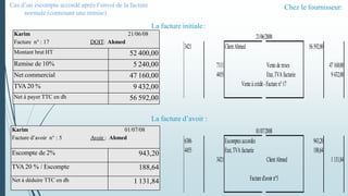 Chez le fournisseur:
3421 ClientAhmed 56592,00
7111 Vente de m:ses 47160,00
4455 Etat,TVAfacturée 9432,00
Vente à crédit-Facture n°17
6386 Escomptesaccordés 943,20
4455 Etat,TVAfacturée 188,64
3421 ClientAhmed 1131,84
Facture d'avoirn°5
21/06/2008
01/07/2008
Karim 01/07/08
Facture d’avoir n° : 5 Avoir : Ahmed
Escompte de 2% 943,20
TVA 20 % / Escompte 188,64
Net à déduire TTC en dh 1 131,84
Karim 21/06/08
Facture n° : 17 DOIT: Ahmed
Montant brut HT 52 400,00
Remise de 10% 5 240,00
Net commercial 47 160,00
TVA 20 % 9 432,00
Net à payer TTC en dh 56 592,00
La facture initiale:
La facture d’avoir :
Cas d’un escompte accordé après l’envoi de la facture
normale (contenant une remise)
 