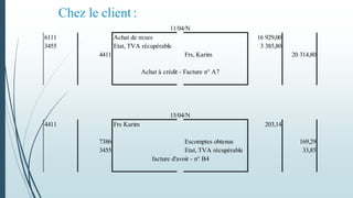 Chez le client :
6111 Achat de m:ses 16 929,00
3455 Etat, TVA récupérable 3 385,80
4411 Frs, Karim 20 314,80
Achat à crédit - Facture n° A7
4411 Frs Karim 203,14
7386 Escomptes obtenus 169,29
3455 Etat, TVA récupérable 33,85
facture d'avoir - n° B4
11/04/N
15/04/N
 
