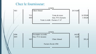 Chez le fournisseur:
3421 Client Ahmed 20 314,80
7111 Vente de m:ses 16 929,00
4455 Etat, TVA facturée 3 385,80
Vente à crédit - Facture n° A7
6386 Escomptes accordés 169,29
4455 Etat, TVA facturée 33,85
3421 Client Ahmed 203,14
Facture d'avoir n°B4
15/04/N
11/04/N
 