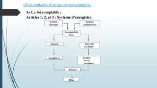 III-les methodes d’enregistrement comptable:
A- La loi comptable :
Articles 1, 2, et 3 : Système d’enregistrementcomptable
Système
classique
Système
centralisateur
Documents de
base
Grandlivre
Journal
Balance
Bilan
Journaux
auxiliaires
Grands
livres
auxiliaires
 