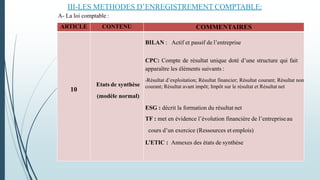 III-LES METHODES D’ENREGISTREMENT COMPTABLE:
ARTICLE CONTENU COMMENTAIRES
10
Etats de synthèse
(modèle normal)
BILAN : Actif et passif de l’entreprise
CPC: Compte de résultat unique doté d’une structure qui fait
apparaître les éléments suivants :
-Résultat d’exploitation; Résultat financier; Résultat courant; Résultat non
courant; Résultat avant impôt; Impôt sur le résultat et Résultat net
ESG : décrit la formation du résultat net
TF : met en évidence l’évolution financière de l’entrepriseau
cours d’un exercice (Ressources et emplois)
L’ETIC : Annexes des états de synthèse
A- La loi comptable :
 