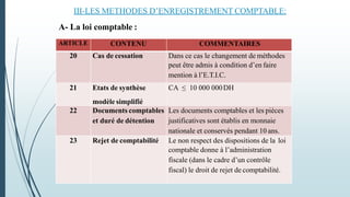 III-LES METHODES D’ENREGISTREMENT COMPTABLE:
A- La loi comptable :
ARTICLE CONTENU COMMENTAIRES
20 Cas de cessation Dans ce cas le changement de méthodes
peut être admis à condition d’en faire
mention à l’E.T.I.C.
21 Etats de synthèse
modèle simplifié
CA ≤ 10 000 000DH
22 Documents comptables
et duré de détention
Les documents comptables et les pièces
justificatives sont établis en monnaie
nationale et conservés pendant 10 ans.
23 Rejet de comptabilité Le non respect des dispositions de la loi
comptable donne à l’administration
fiscale (dans le cadre d’un contrôle
fiscal) le droit de rejet de comptabilité.
 