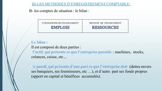 UTILISATIONS DE FINANCEMENT MOYENS DE FINANCEMENT
Le bilan :
Il est composé de deux parties :
-l’actif, qui présente ce que l’entreprise possède : machines, stocks,
créances, caisse, etc...
-le passif, qui présente d’une part ce que l’entreprise doit (dettes envers
ses banquiers, ses fournisseurs, etc …), et d’autre part ses fonds propres
(apport en capital et bénéfices accumulés).
III-LES METHODES D’ENREGISTREMENT COMPTABLE:
B- les comptes de situation : le bilan :
 