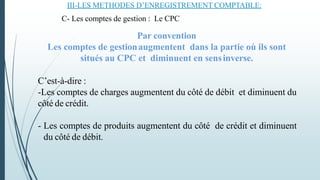 Par convention
Les comptes de gestionaugmentent dans la partie où ils sont
situés au CPC et diminuent en sensinverse.
C’est-à-dire :
-Les comptes de charges augmentent du côté de débit et diminuent du
côté de crédit.
- Les comptes de produits augmentent du côté de crédit et diminuent
du côté de débit.
III-LES METHODES D’ENREGISTREMENT COMPTABLE:
C- Les comptes de gestion : Le CPC
 