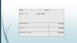 Karim 10/09/05
Facture n° : 243 DOIT : Ahmed
Montant brut HT 15 000,00
TVA 20 % 3 000,00
Net à payer TTC en dh 18 000,00
 