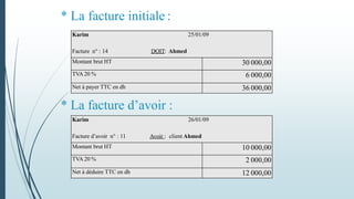 Karim 25/01/09
Facture n° : 14 DOIT: Ahmed
Montant brut HT 30 000,00
TVA 20 % 6 000,00
Net à payer TTC en dh 36 000,00
Karim 26/01/09
Facture d’avoir n° : 11 Avoir : client Ahmed
Montant brut HT 10 000,00
TVA20 % 2 000,00
Net à déduire TTC en dh 12 000,00
* La facture initiale :
* La facture d’avoir :
 