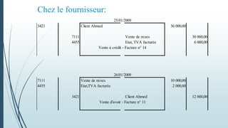 Chez le fournisseur:
3421 Client Ahmed 36 000,00
7111 Vente de m:ses 30 000,00
4455 Etat, TVA facturée 6 000,00
Vente à crédit - Facture n° 14
7111 Vente de m/ses 10 000,00
4455 Etat,TVA facturée 2 000,00
3421 Client Ahmed 12 000,00
Vente d'avoir - Facture n° 11
25/01/2009
26/01/2009
 