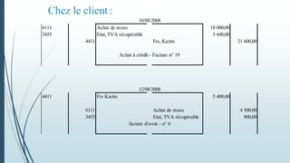Chez le client :
6111 Achat de m:ses 18 000,00
3455 Etat, TVA récupérable 3 600,00
4411 Frs, Karim 21 600,00
Achat à crédit - Facture n° 19
4411 Frs Karim 5 400,00
6111 Achat de m:ses 4 500,00
3455 Etat, TVA récupérable 900,00
facture d'avoir - n° 6
10/08/2008
12/08/2008
 