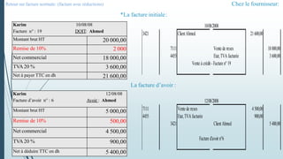 Chez le fournisseur:
3421 ClientAhmed 21600,00
7111 Vente de m:ses 18000,00
4455 Etat,TVA facturée 3600,00
Vente à crédit - Facture n° 19
7111 Vente de m:ses 4500,00
4455 Etat,TVA facturée 900,00
3421 ClientAhmed 5400,00
Facture d'avoir n°6
10/08/2008
12/08/2008
Karim 10/08/08
Facture n° : 19 DOIT: Ahmed
Montant brut HT 20 000,00
Remise de 10% 2 000
Net commercial 18 000,00
TVA 20 % 3 600,00
Net à payer TTC en dh 21 600,00
Karim 12/08/08
Facture d’avoir n° : 6 Avoir : Ahmed
Montant brut HT 5 000,00
Remise de 10% 500,00
Net commercial 4 500,00
TVA 20 % 900,00
Net à déduire TTC en dh 5 400,00
*La facture initiale:
La facture d’avoir :
Retour sur facture normale: (facture avec réductions)
 