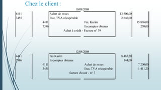 Chez le client :
6111 Achat de m:ses 13 500,00
3455 Etat, TVA récupérable 2 646,00
4411 Frs, Karim 15 876,00
7386 Escomptes obtenus 270,00
Achat à crédit - Facture n° 39
4411 Frs Karim 8 467,20
7386 Escomptes obtenus 144,00
6111 Achat de m:ses 7 200,00
3455 Etat, TVA récupérable 1 411,20
facture d'avoir - n° 7
10/08/2008
12/08/2008
 