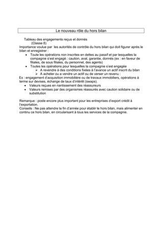 Le nouveau rôle du hors bilan
Tableau des engagements reçus et donnés
(Classe 8)
Importance voulue par les autorités de contrôle du hors bilan qui doit figurer après le
bilan et enregistrer :
• Toute les opérations non inscrites en dettes au passif et par lesquelles la
compagnie s’est engagé : caution, aval, garantie, donnés (ex : en faveur de
filiales, de sous filiales, du personnel, des agents)
• Toutes les opérations pour lesquelles la compagnie s’est engagée
¾ A revendre à des conditions fixées à l’avance un actif inscrit du bilan
¾ A acheter ou a vendre un actif ou de verser un revenu :
Ex : engagement d’acquisition immobilière ou de travaux immobiliers, opérations à
terme sur devises, échange de taux d’intérêt (swaps).
• Valeurs reçues en nantissement des réassureurs
• Valeurs remises par des organismes réassurés avec caution solidaire ou de
substitution
Remarque : poste encore plus important pour les entreprises d’export crédit à
l’exportation.
Conseils : Ne pas attendre la fin d’année pour établir le hors bilan, mais alimenter en
continu ce hors bilan, en circularisant à tous les services de la compagnie.
 