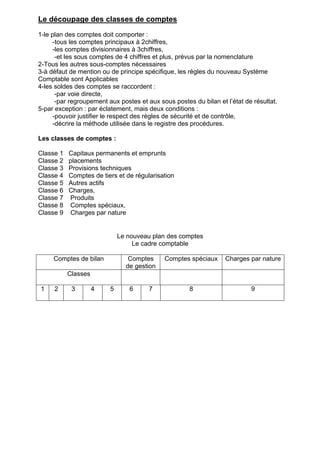 Le découpage des classes de comptes
1-le plan des comptes doit comporter :
-tous les comptes principaux à 2chiffres,
-les comptes divisionnaires à 3chiffres,
-et les sous comptes de 4 chiffres et plus, prévus par la nomenclature
2-Tous les autres sous-comptes nécessaires
3-à défaut de mention ou de principe spécifique, les règles du nouveau Système
Comptable sont Applicables
4-les soldes des comptes se raccordent :
-par voie directe,
-par regroupement aux postes et aux sous postes du bilan et l’état de résultat.
5-par exception : par éclatement, mais deux conditions :
-pouvoir justifier le respect des règles de sécurité et de contrôle,
-décrire la méthode utilisée dans le registre des procédures.
Les classes de comptes :
Classe 1 Capitaux permanents et emprunts
Classe 2 placements
Classe 3 Provisions techniques
Classe 4 Comptes de tiers et de régularisation
Classe 5 Autres actifs
Classe 6 Charges,
Classe 7 Produits
Classe 8 Comptes spéciaux,
Classe 9 Charges par nature
Le nouveau plan des comptes
Le cadre comptable
Comptes de bilan Comptes
de gestion
Comptes spéciaux Charges par nature
Classes
1 2 3 4 5 6 7 8 9
 